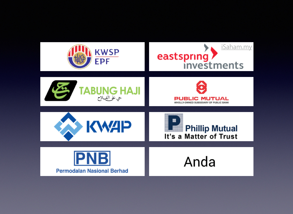 asia internet holdings sdn bhd